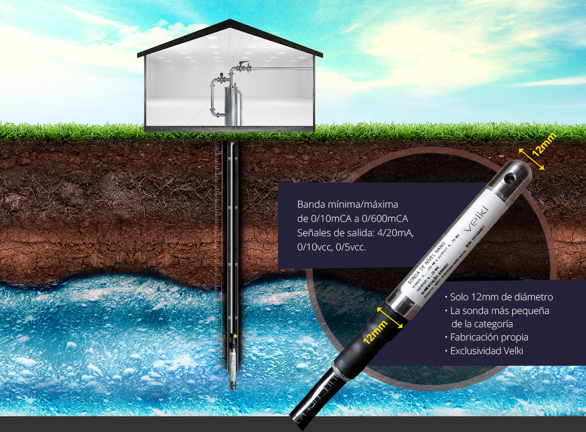 Exemplo de aplicação utilizando a sonda de Nivel nano, um dos medidores de Nivel líquido ideais para a situação ilustrada.