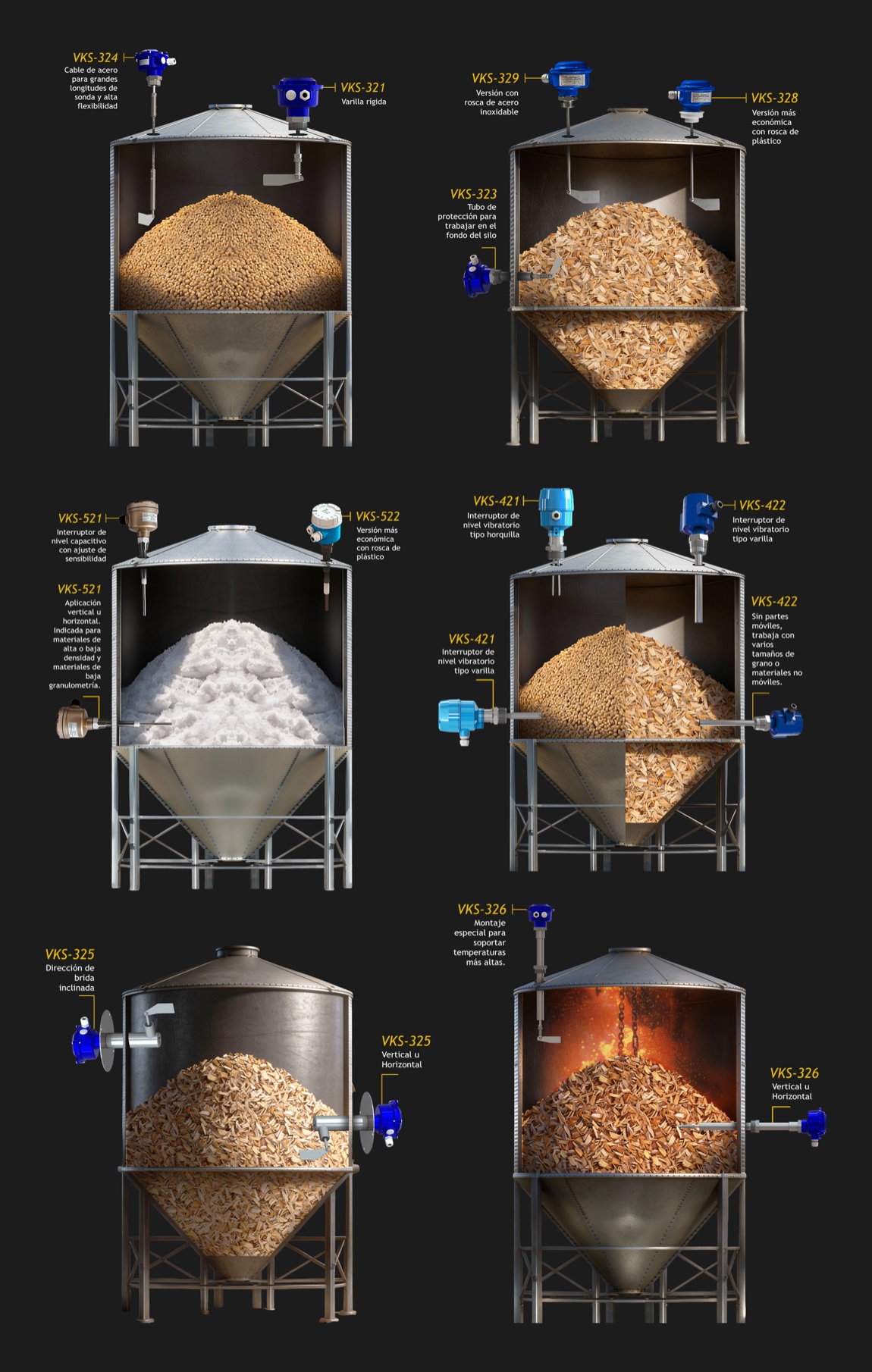 Exemplos de aplicações contendo alguns tipos de materiais como materiais incrustantes, materiais de baixa densidade, aplicações de alta temperatura e grãos, e os medidores de Nivel sólido ideais para cada situação.