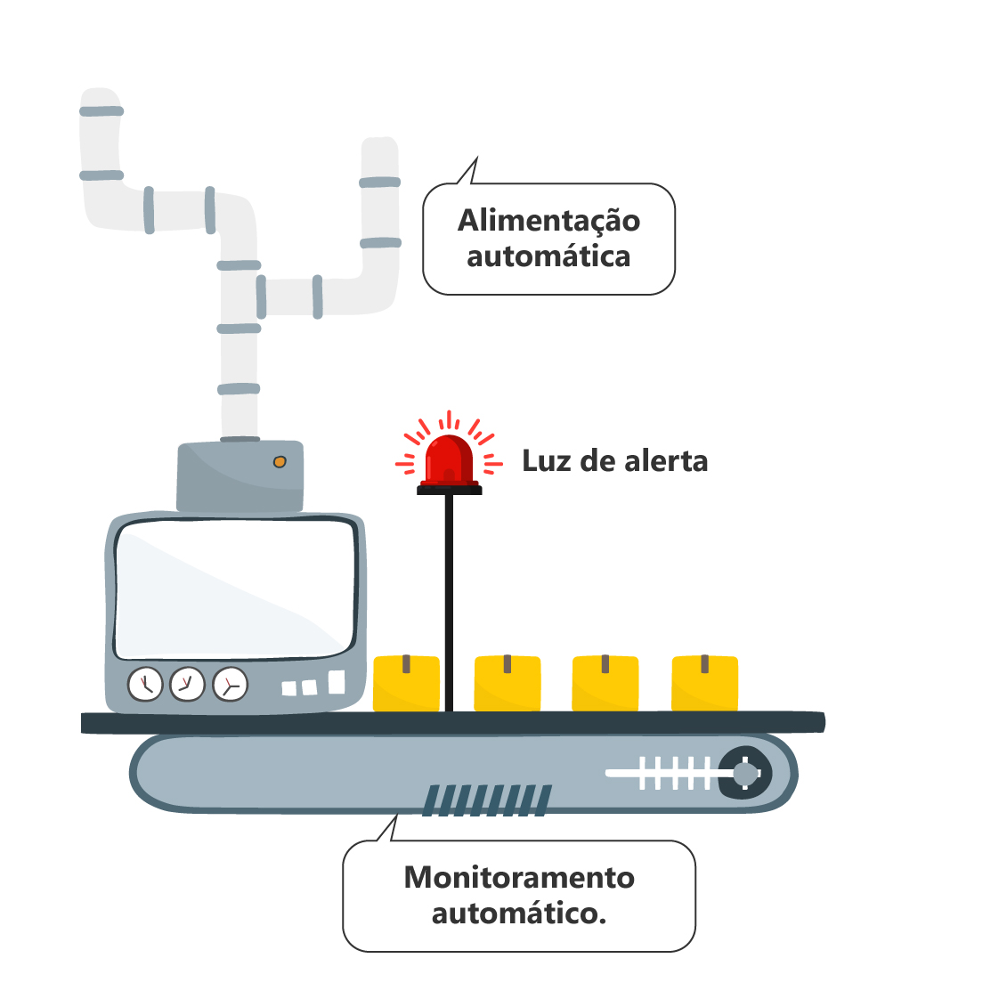 Máquina com aplicação do Jidoka. Informa por meio aviso luminoso a presença de defeito. Dispensa-se a necessidade de vigilância do operador