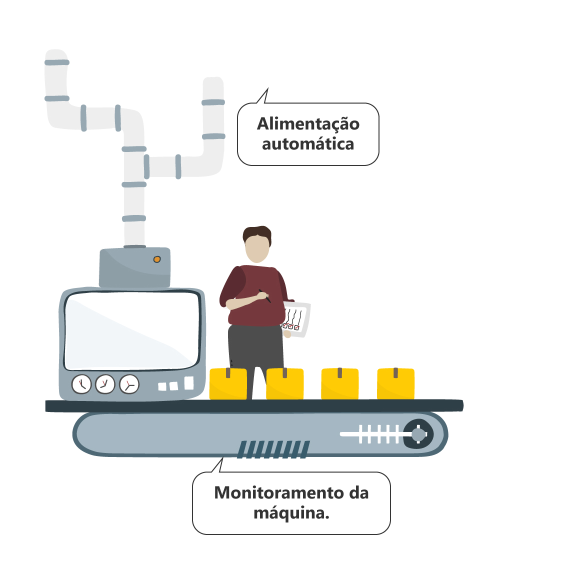 Máquina sem aplicação do [, com necessidade de vigilância do operador