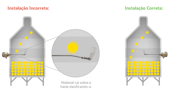Exemplo de Instala&ccedil;&atilde;o Errada da Chave de N&iacute;vel