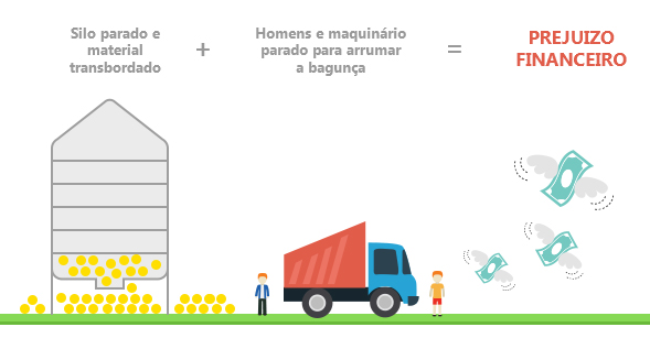 Preju&iacute;zo Financeiro por Escolher a Chave de N&iacute;vel Errada