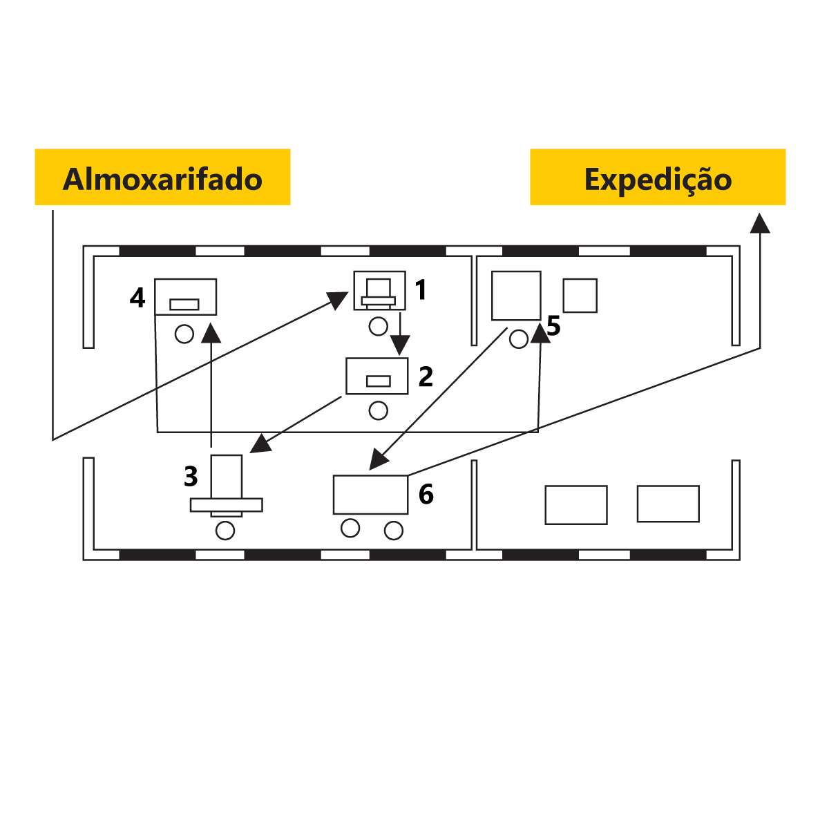 Exemplos de layout em linhas de produ&ccedil;&atilde;o