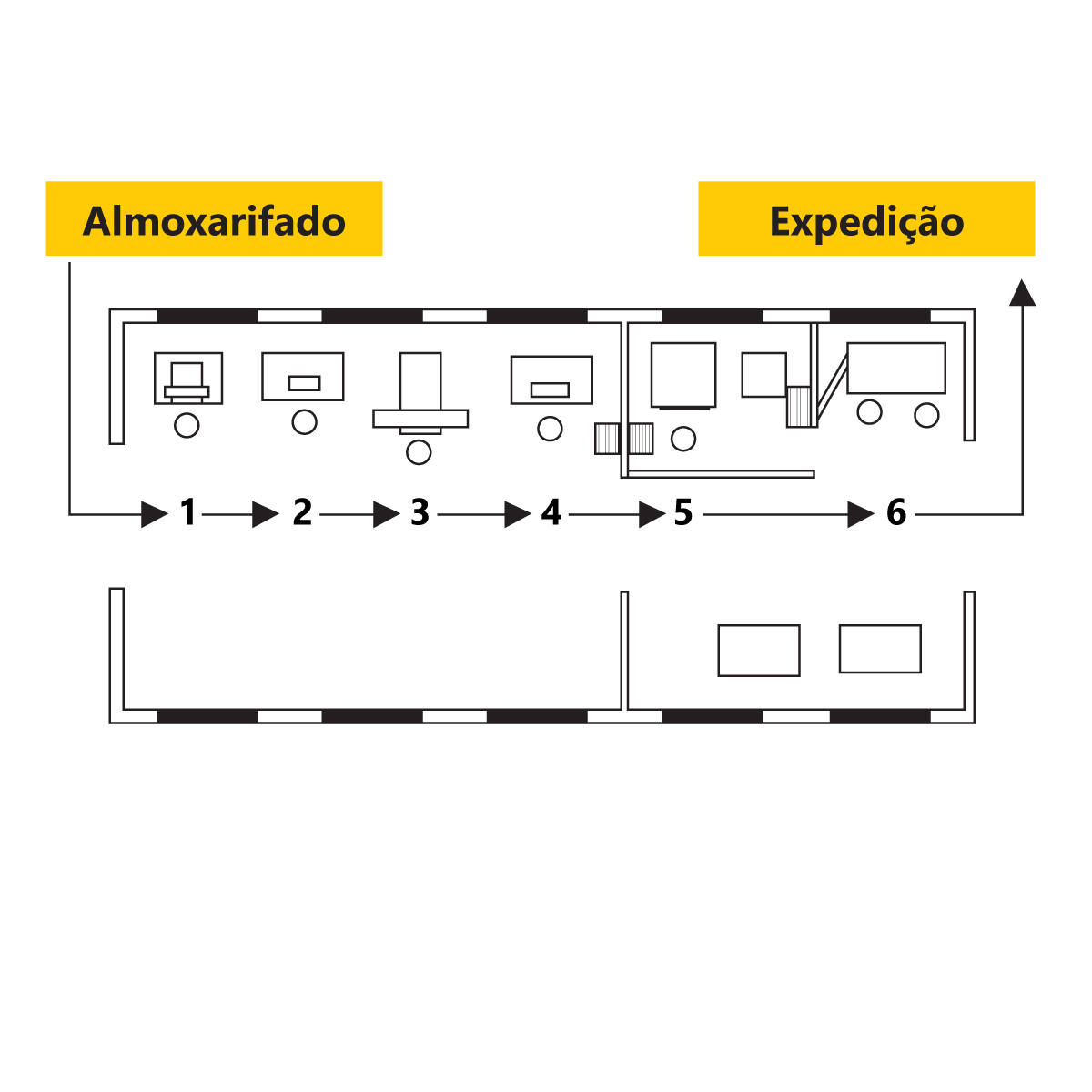 Exemplo de layout mais produtivo