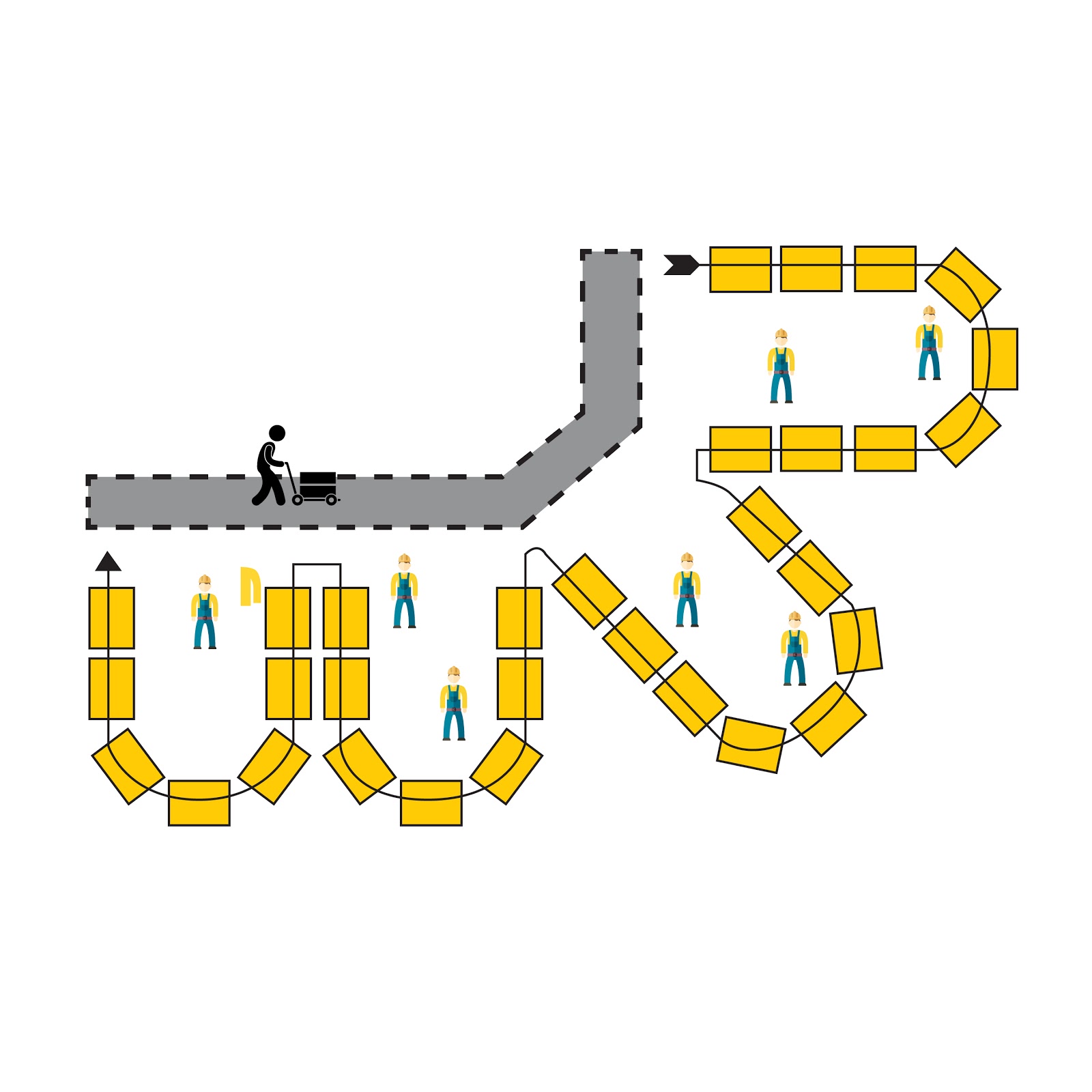 Layouts produtivos