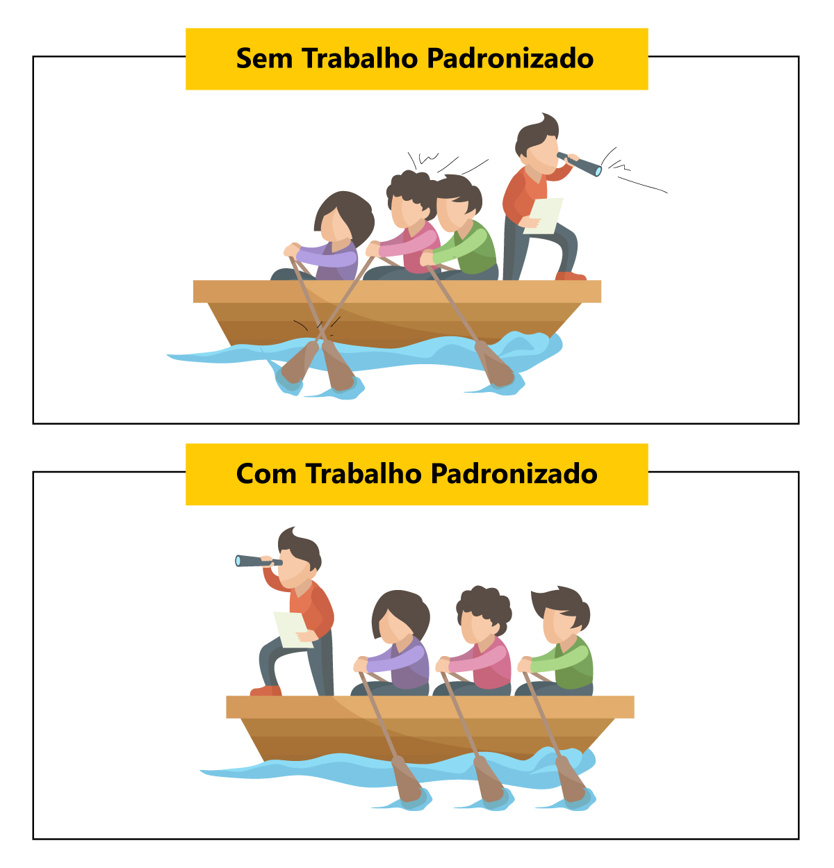 Padroniza&ccedil;&atilde;o do Processo