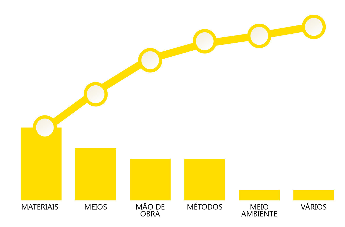 Pareto
