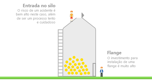 Perigo iminente na insta&ccedil;&atilde;o da chave de n&iacute;vel 