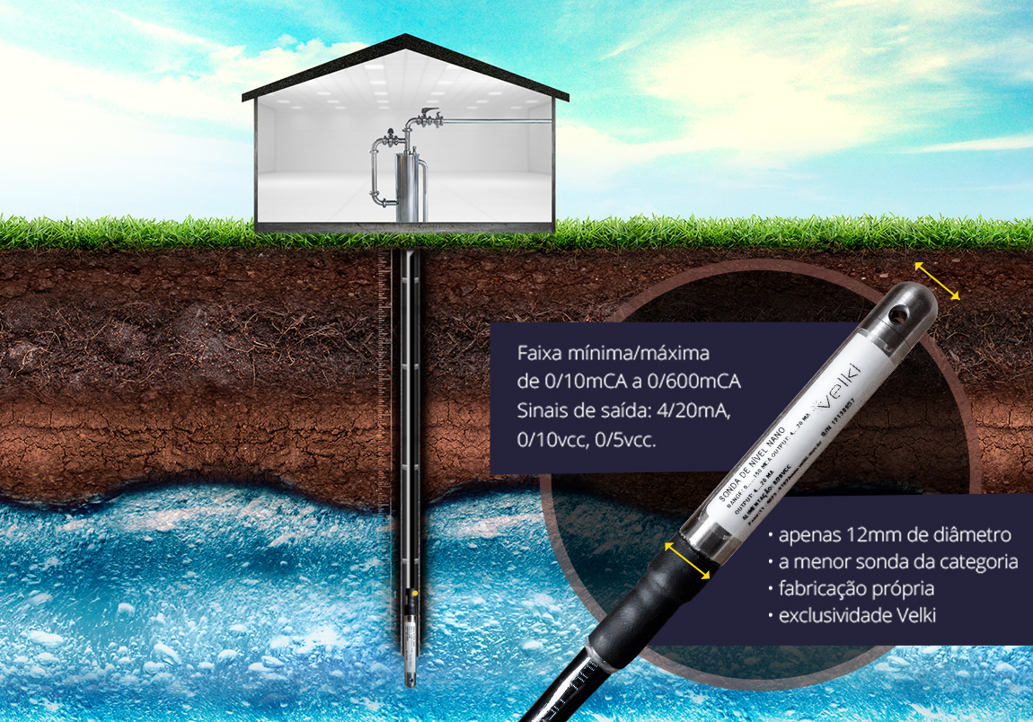 Exemplo de aplicação utilizando a sonda de nível nano, um dos medidores de nível líquido ideais para a situação ilustrada.