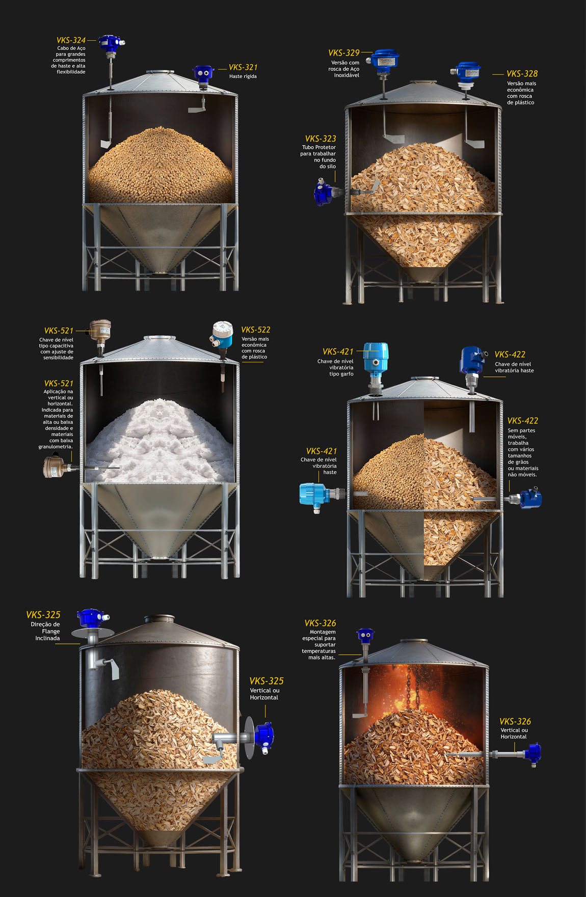 Exemplos de aplicações contendo alguns tipos de materiais como materiais incrustantes, materiais de baixa densidade, aplicações de alta temperatura e grãos, e os medidores de nível sólido ideais para cada situação.
