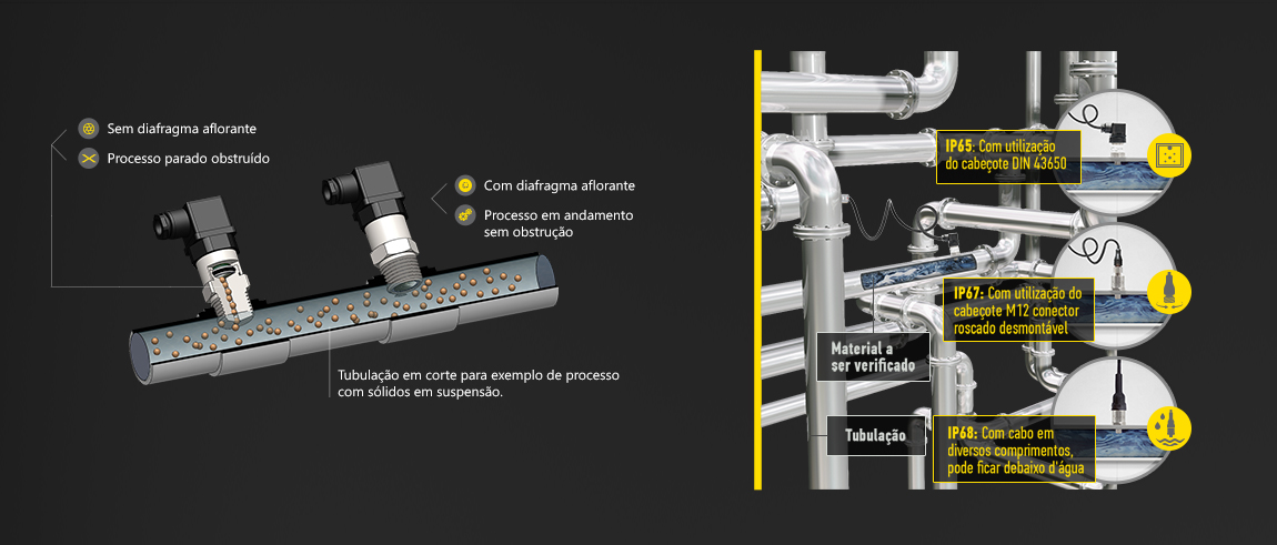 Exemplo de aplicação utilizando transmissores de pressão, um dos medidores de nível líquido ideais para a situação ilustrada.
